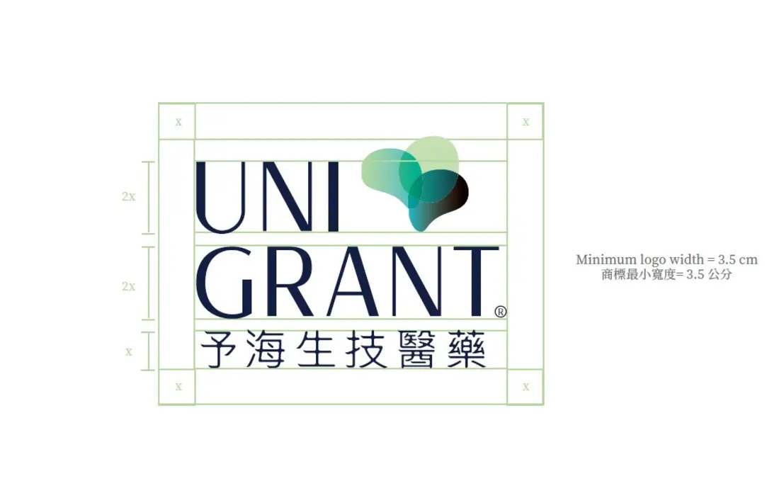 商標結構與安全區域