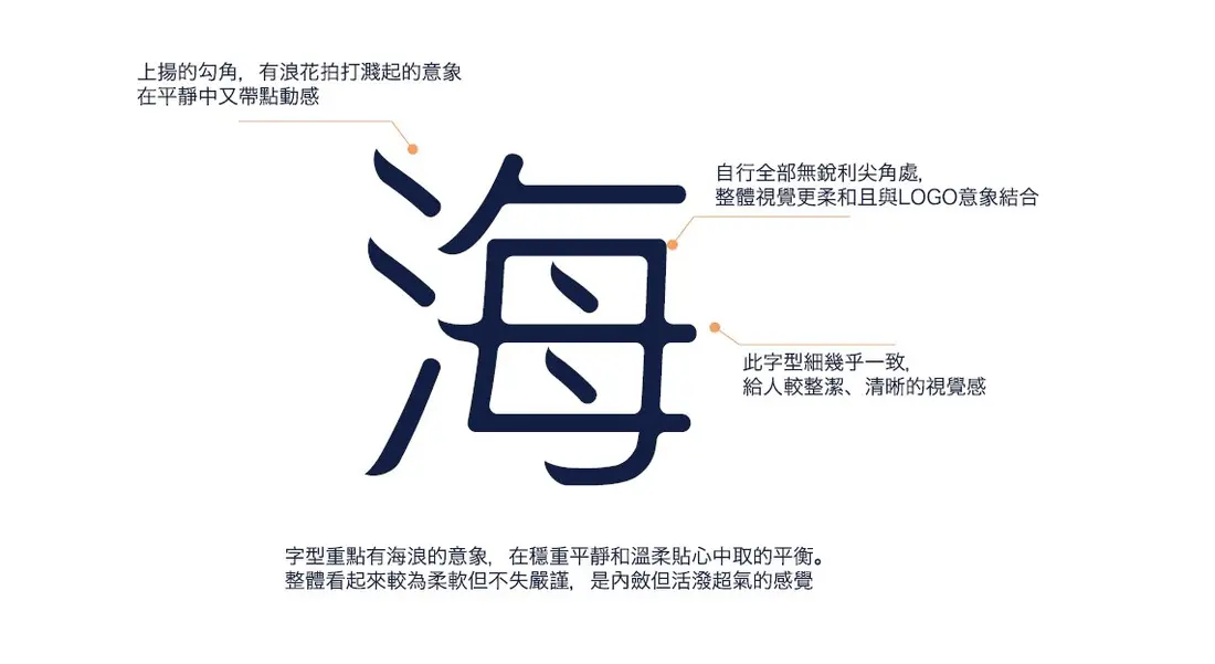 「海」字標準字設計解析